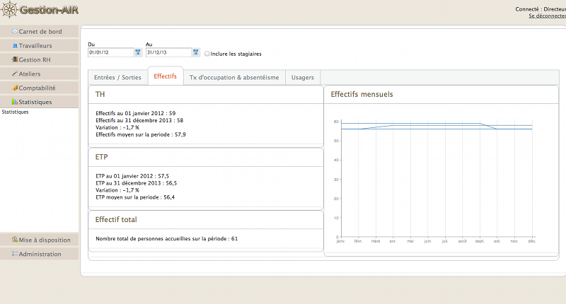 Statistiques