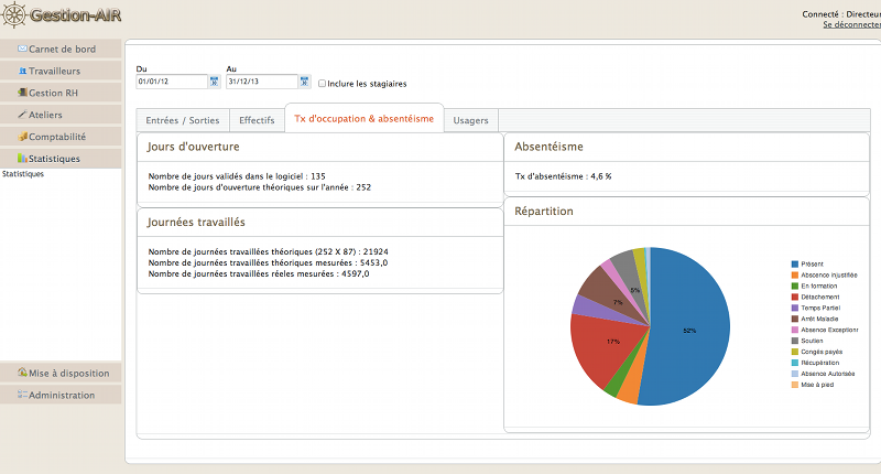 Statistiques