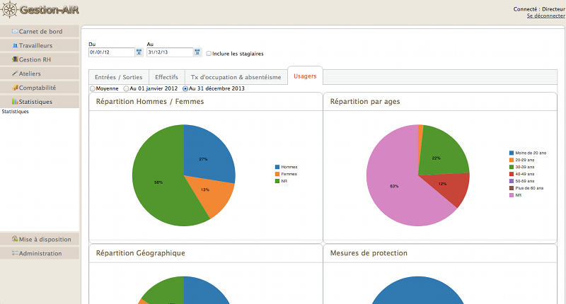 Statistiques